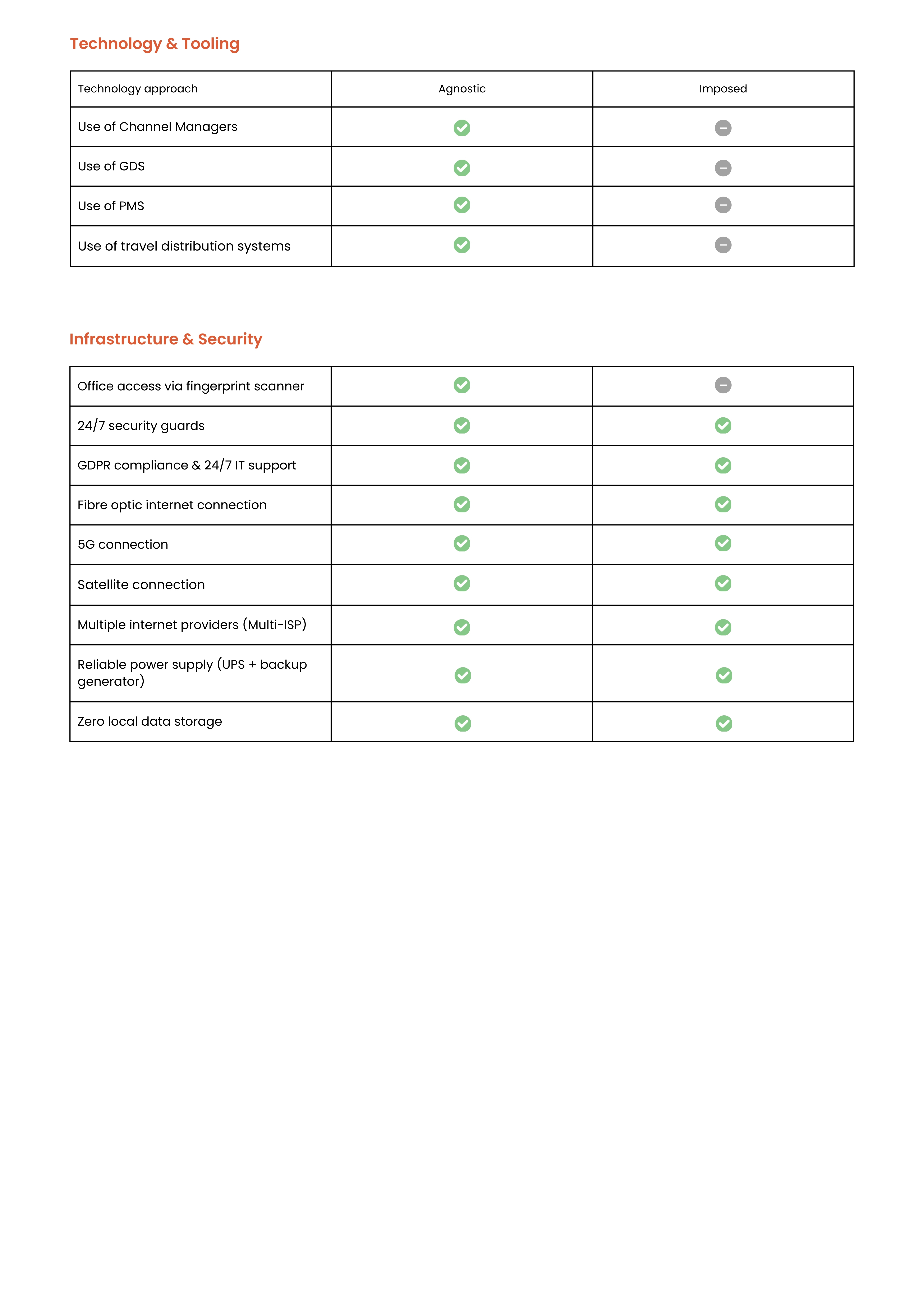 Photo - HDB vs Traditional outsourcing 2 3