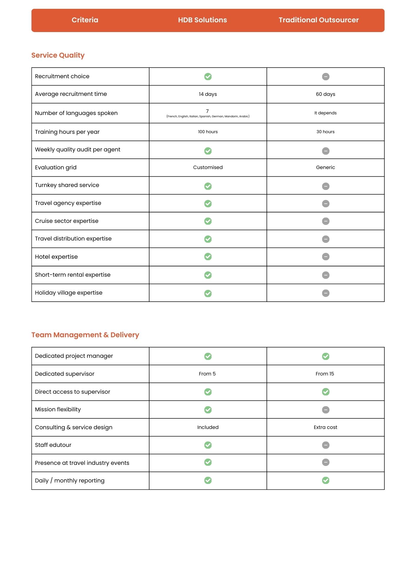 Photo - HDB vs Traditional outsourcing 2 1
